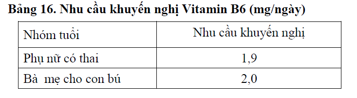 Nhu cầu khuyến nghị các vitamin cho phụ nữ mang thai và cho con bú